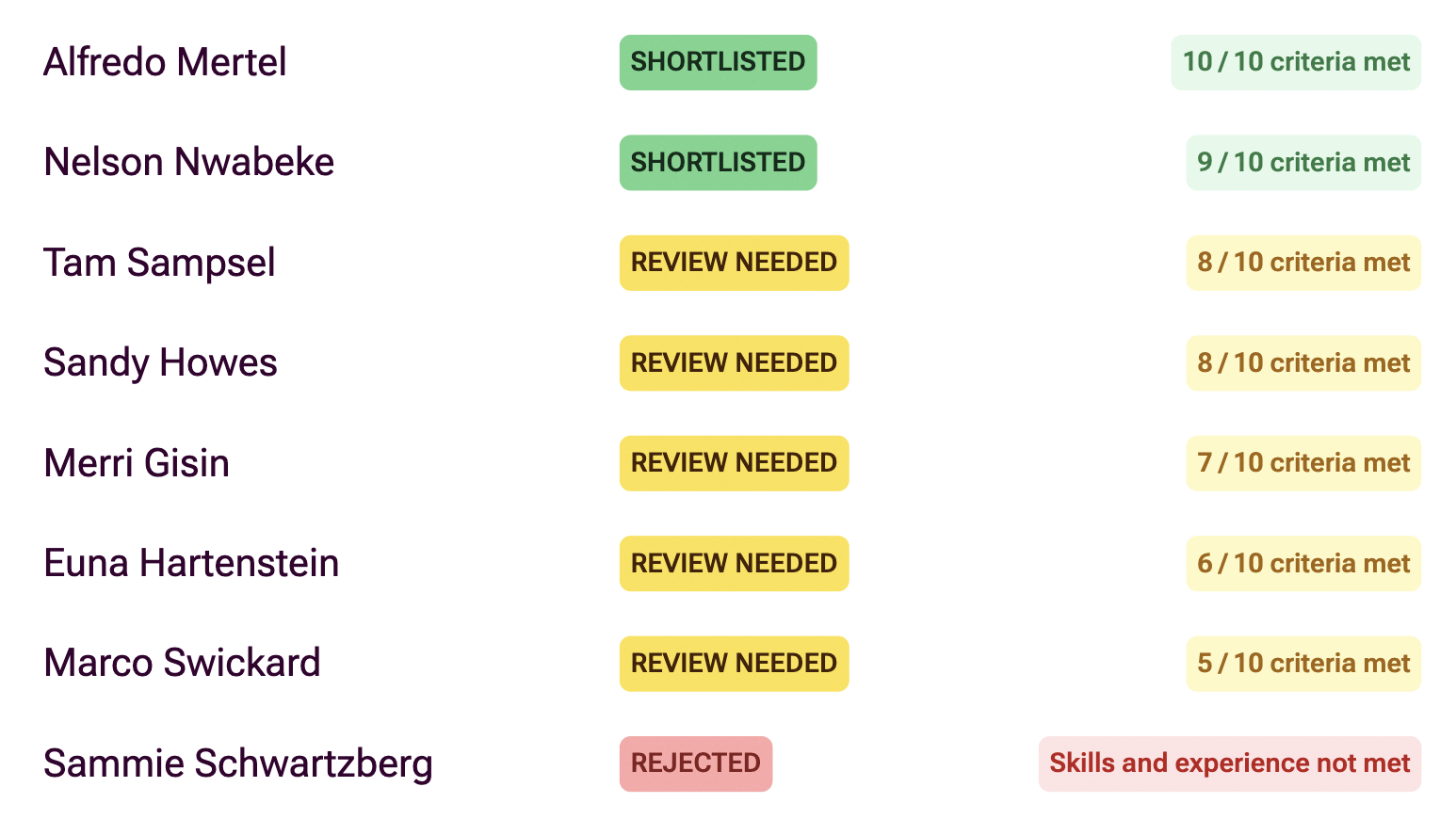Step 3 Screenshot - AI Scores and Ranks Candidates